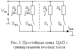 3.2 Сложение гармонических колебаний